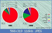 Cliquez sur l'image pour la voir en taille relle

Nom : repartition tourteau France3.jpg
Affichages : 837
Taille : 116,3 Ko
ID : 63066