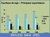 Cliquez sur l'image pour la voir en taille relle

Nom : exporTso.jpg
Affichages : 724
Taille : 64,4 Ko
ID : 63068